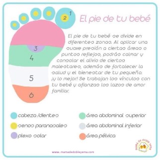 Reflexología bebes